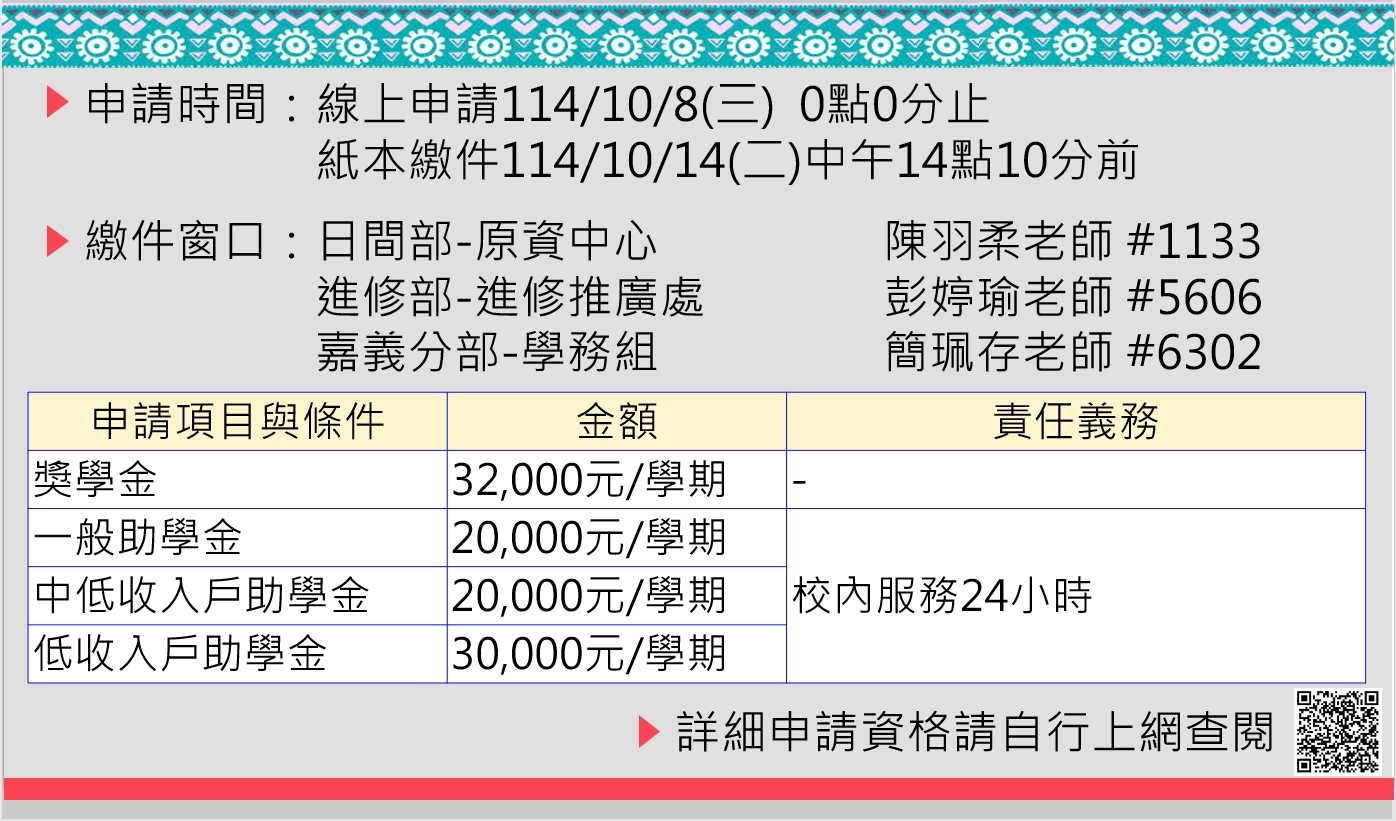 申請時間及金額