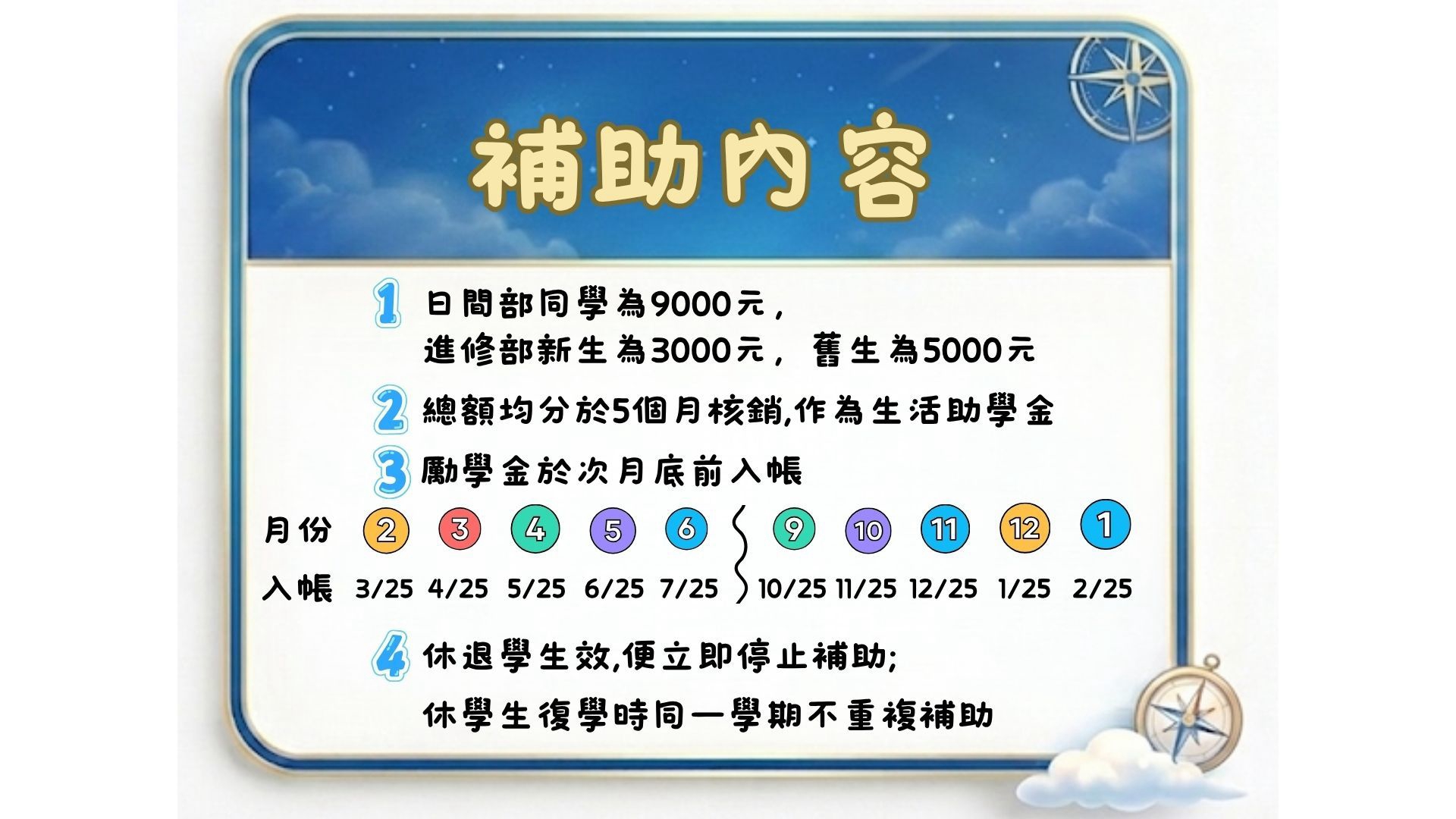 補助內容